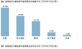 砥礪前行，穩(wěn)健致遠(yuǎn)——中投公司2010年度投資管理回顧與展望