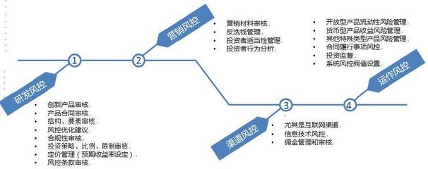 保險(xiǎn)資管風(fēng)控新篇 太平資產(chǎn)張貴賓解讀風(fēng)險(xiǎn)管理建設(shè)與未來(lái)趨勢(shì)