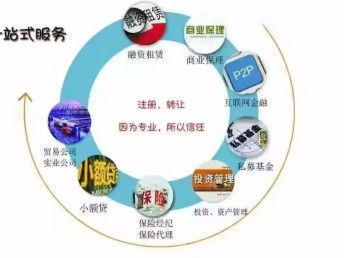 長(zhǎng)期收購(gòu)北京投資管理公司 背后的邏輯與工商注冊(cè)的關(guān)鍵點(diǎn)