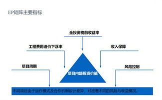 新時(shí)代基礎(chǔ)設(shè)施投資管理的優(yōu)化路徑