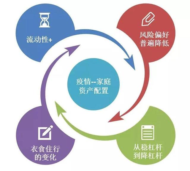 新冠疫情下的中國家庭財富管理新趨勢 聶俊峰視角下的投資管理變革
